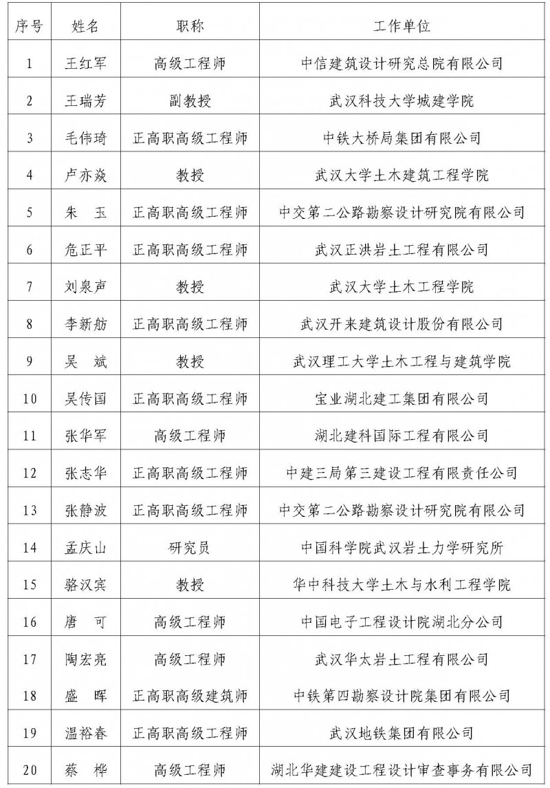 湖北省土木建筑学会专家委员会专家库第三批专家名单