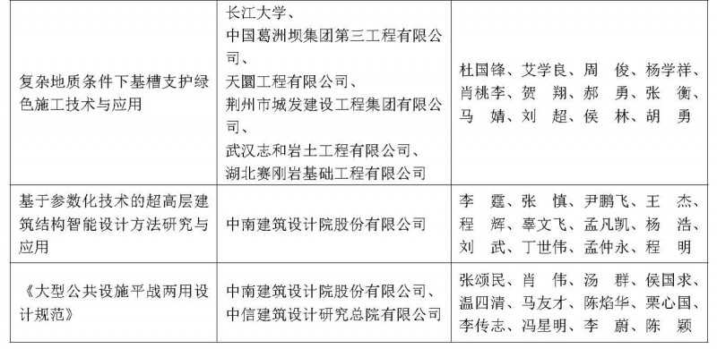 获奖项目名单_页面_4