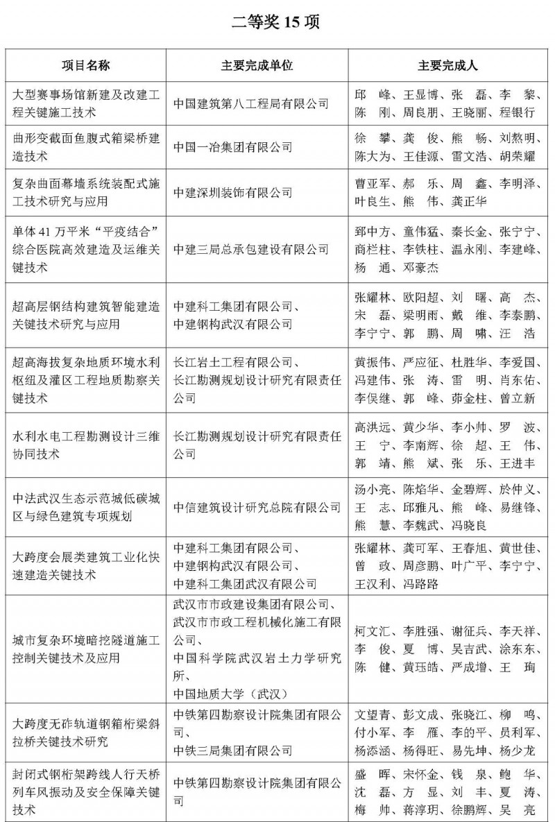 获奖项目名单_页面_3
