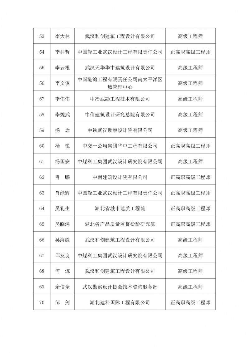 专家名单_页面_4