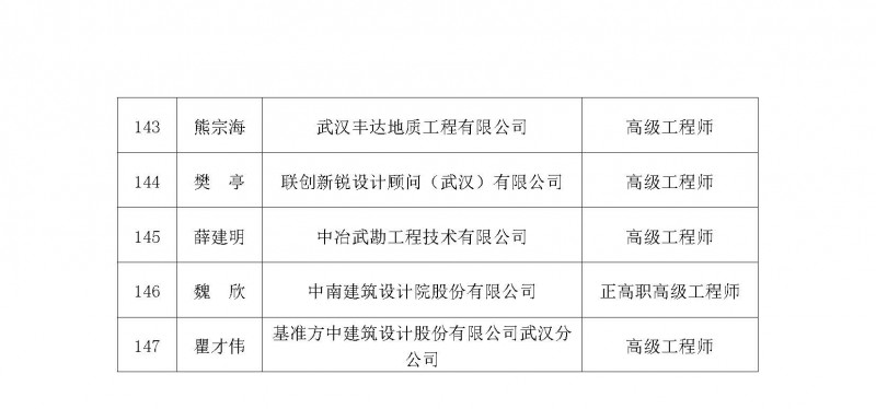 专家名单_页面_9