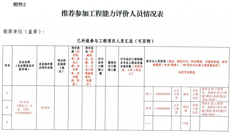 20250417关于推荐参加2025年土木工程类工程能力评价的通知盖章版_页面_7