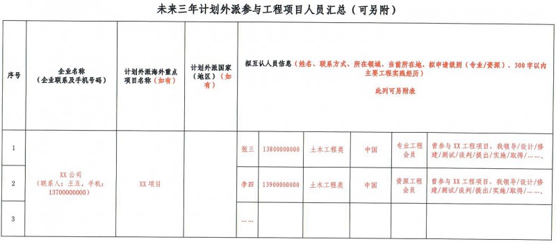 20250417关于推荐参加2025年土木工程类工程能力评价的通知盖章版_页面_8
