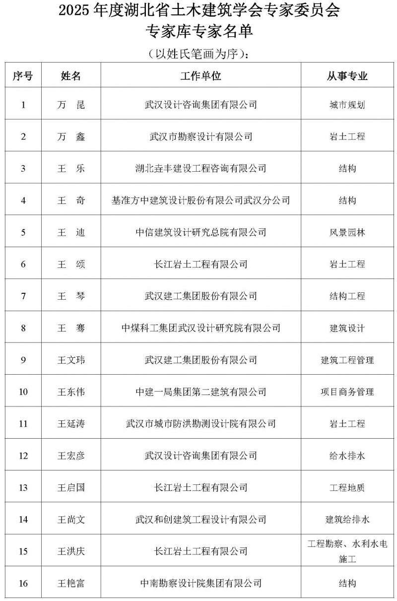关于增补2025年度湖北省土木建筑学会专家委员会专家库专家的公告_页面_02