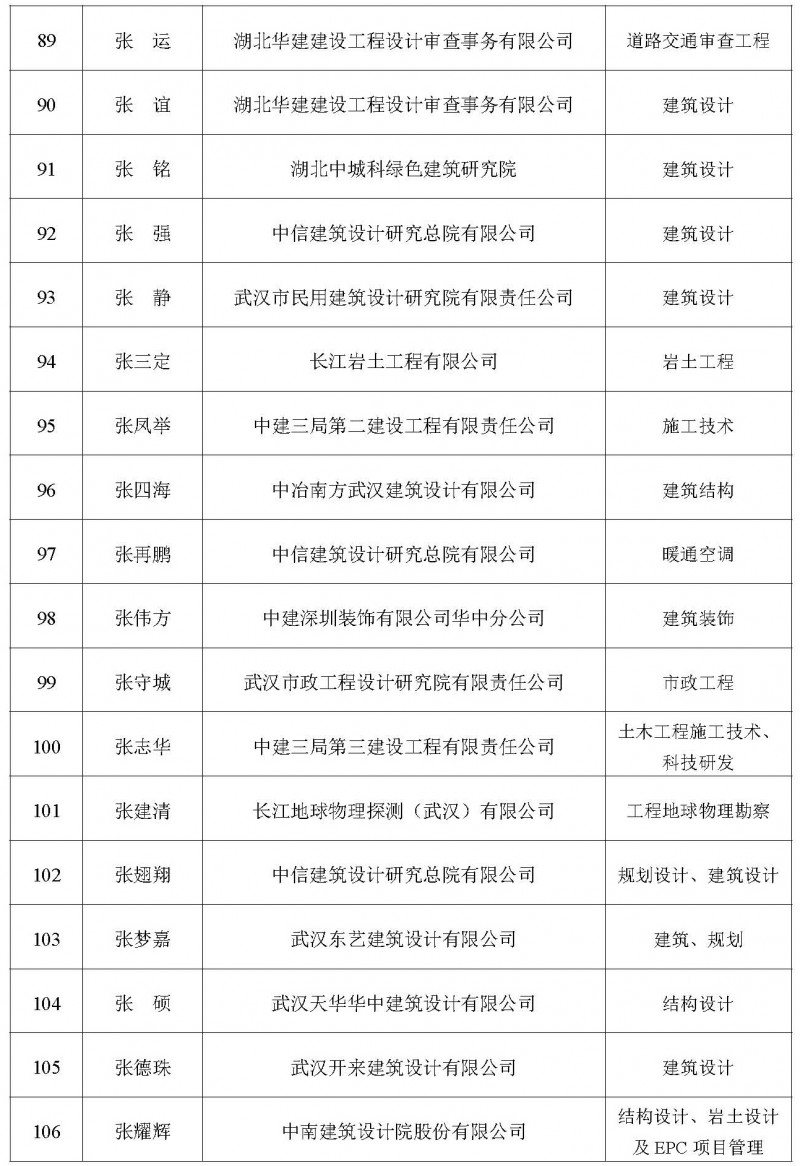 关于增补2025年度湖北省土木建筑学会专家委员会专家库专家的公告_页面_07