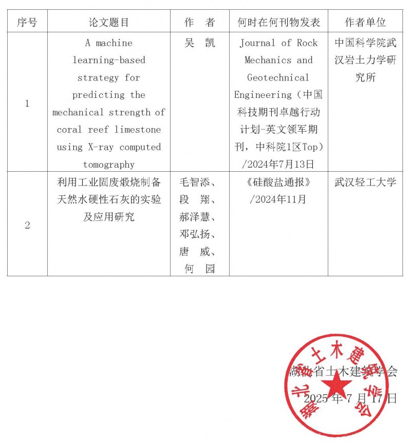 关于2024年度湖北省科协优秀科技论文遴选结果的公示_页面_2