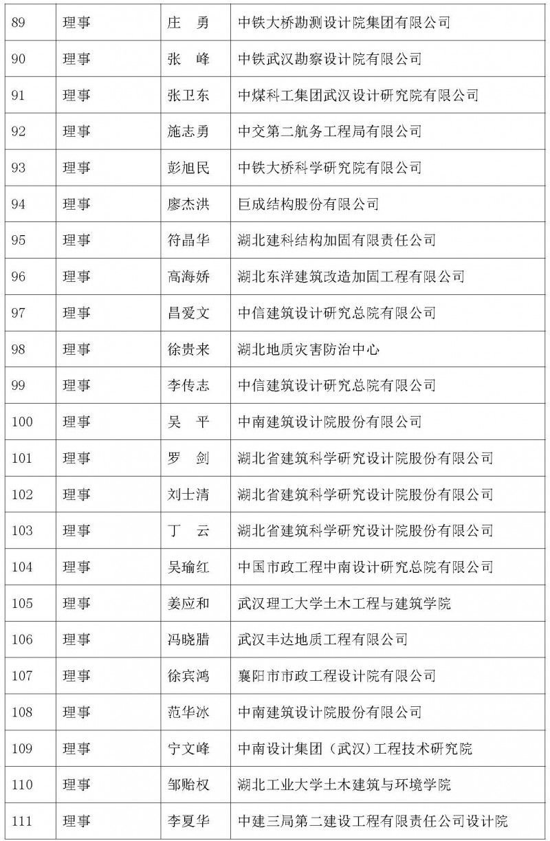 参会人员名单0306（改）_页面_5
