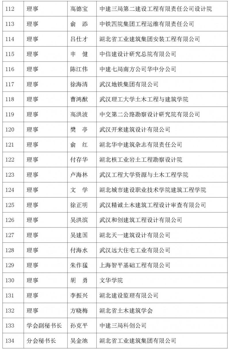 参会人员名单0306（改）_页面_6