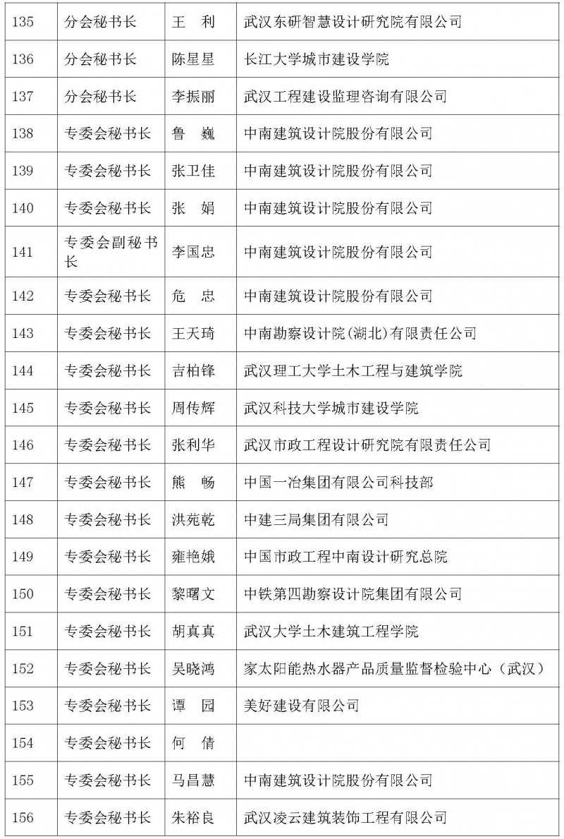 参会人员名单0306（改）_页面_7