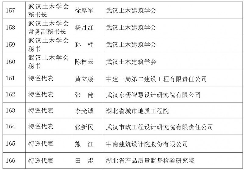 参会人员名单0306（改）_页面_8