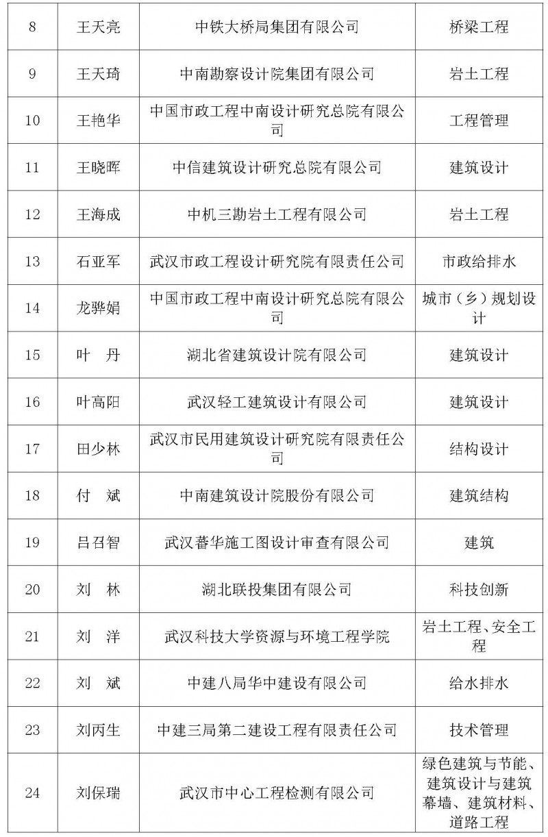 会字16号文_页面_3