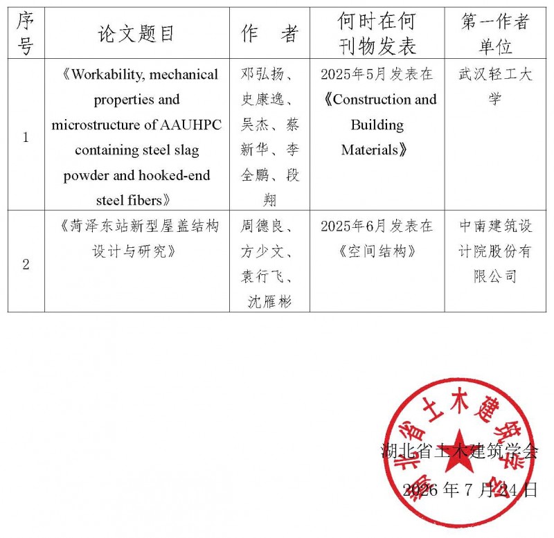 关于2025年度湖北省科协优秀科技论文遴选结果的公示_页面_2